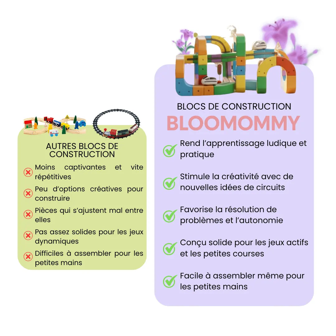 Cubes Éducatifs – Parcours de Train 3D