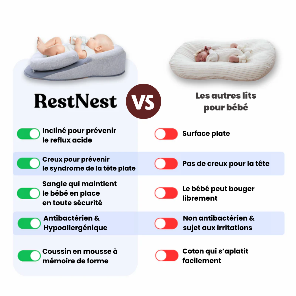 Le meilleur lit anti-reflux & anti-coliques pour bébé