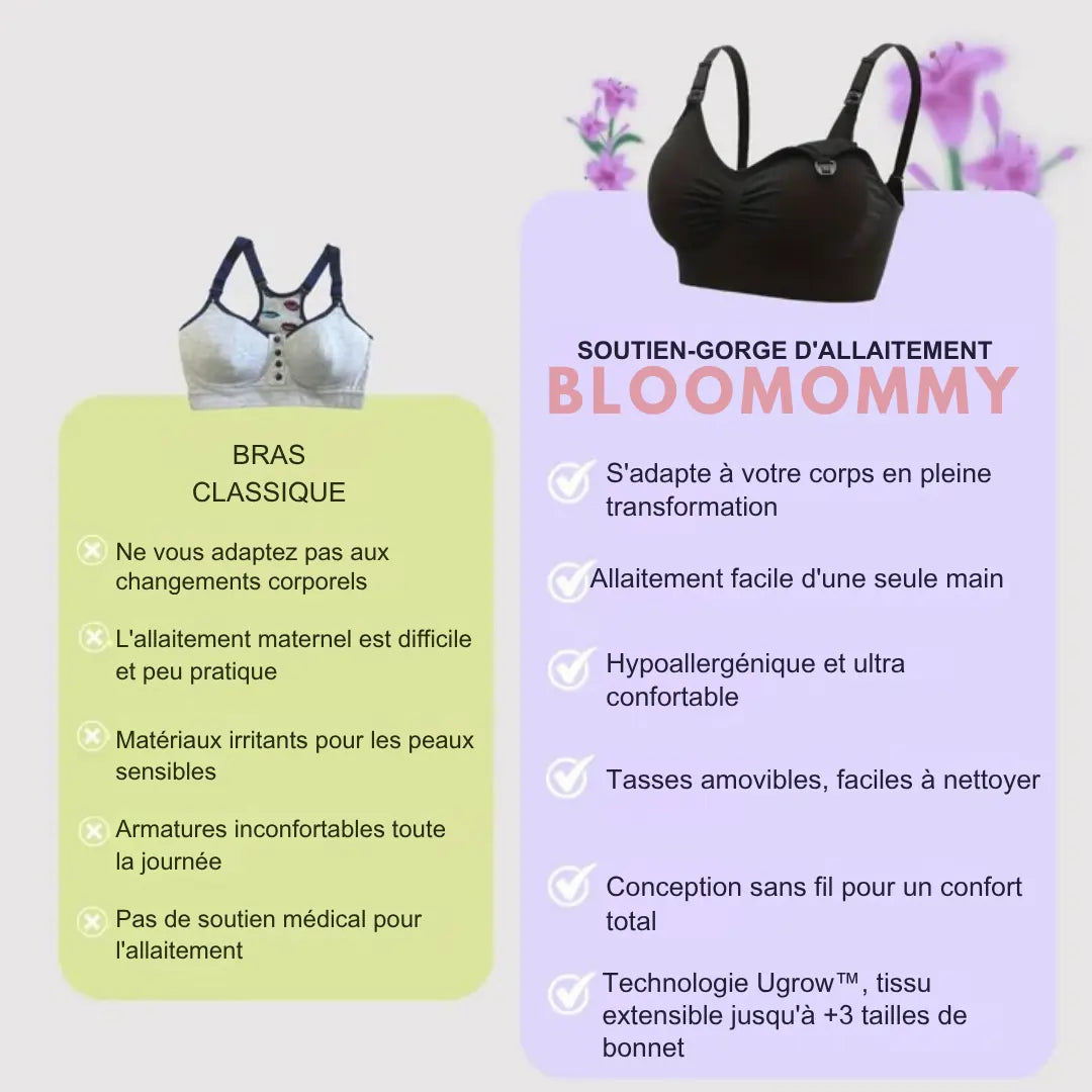 Brassière maternité et allaitement Bloom'Confort